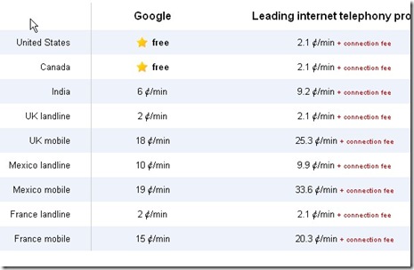 google phone rates chart comparison for voip and internet  phone calls