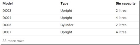 dyson forums specs and details